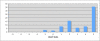 Figure 5.11:
