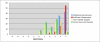Figure 5.4: