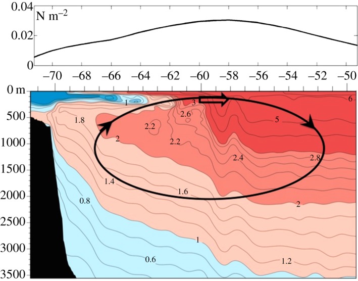 Figure 6.