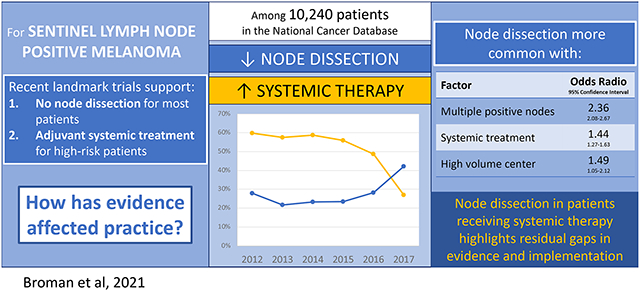 graphic file with name nihms-1767708-f0001.jpg