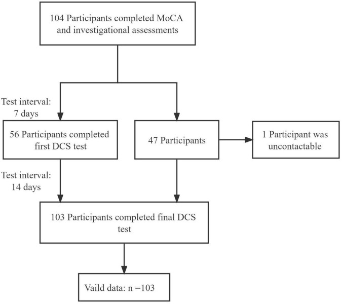 FIGURE 2