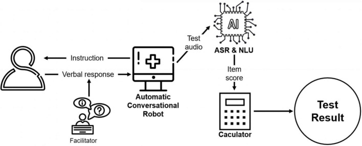 FIGURE 1