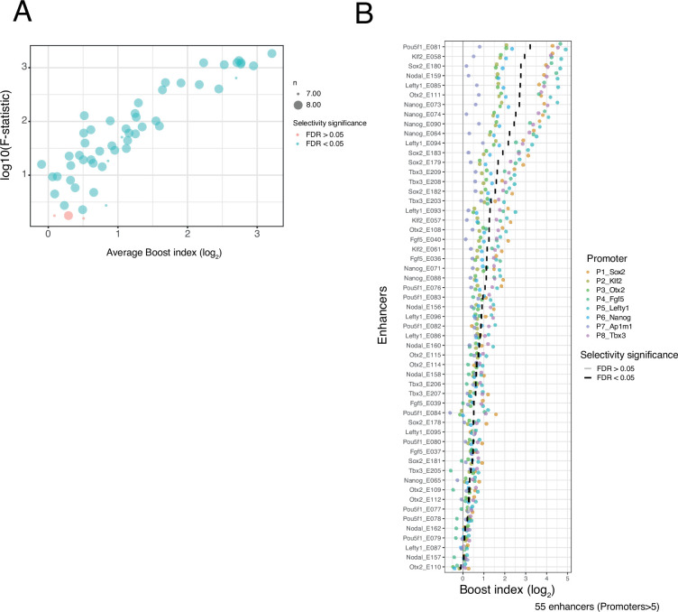 Figure 2—figure supplement 3.