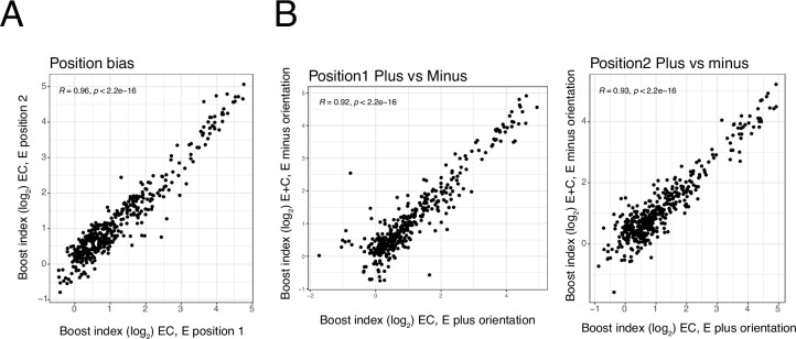 Figure 2—figure supplement 2.