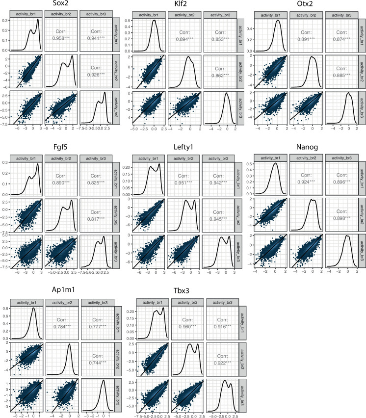 Figure 2—figure supplement 1.