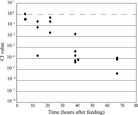 FIG. 3.