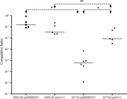 FIG. 2.