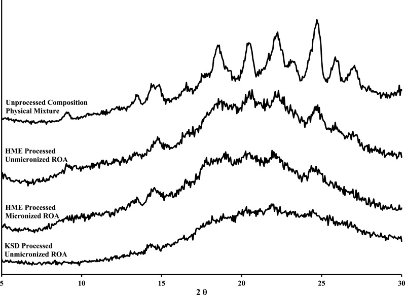 Fig. 6