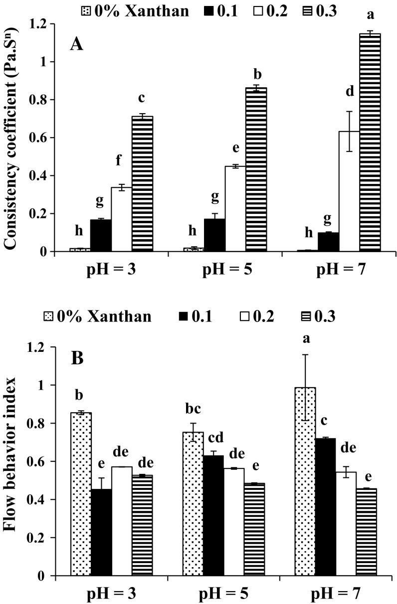 Fig. 4