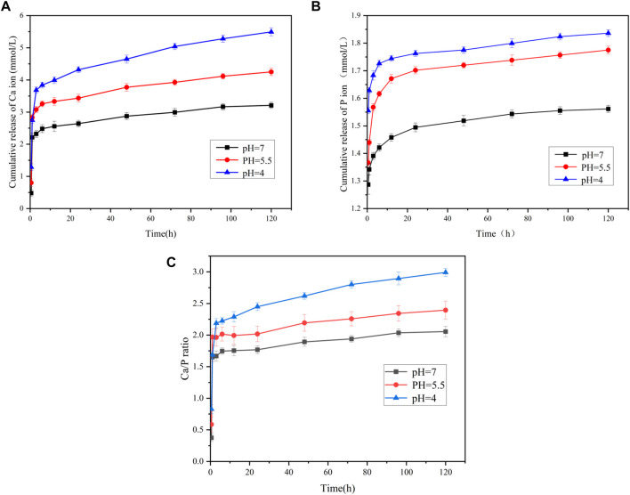 FIGURE 3