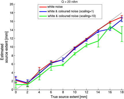 Supplementary Figure 3