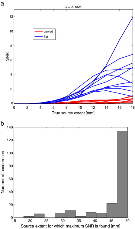 Supplementary Figure 2