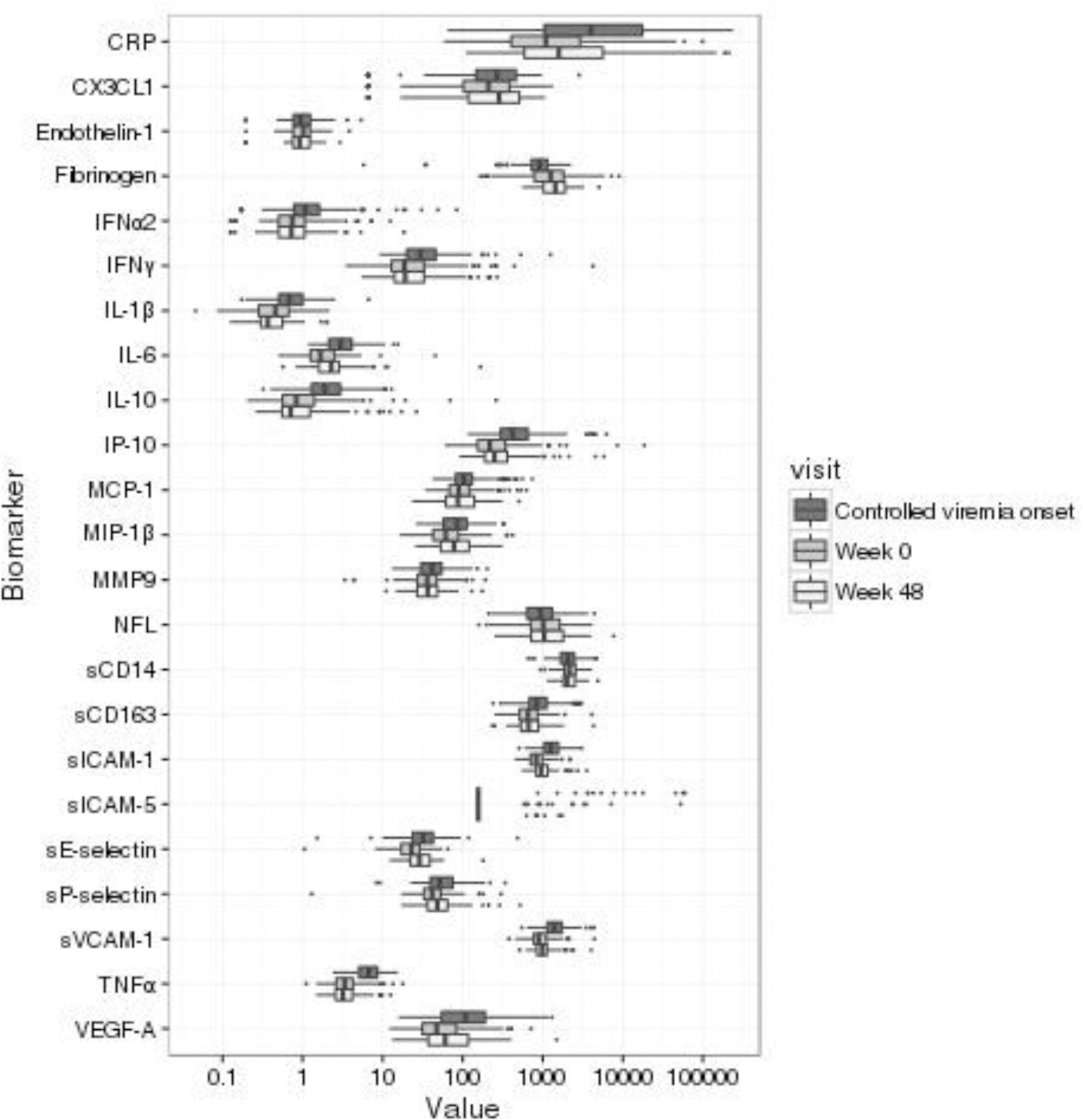 Figure 2: