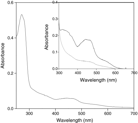 Fig. 4