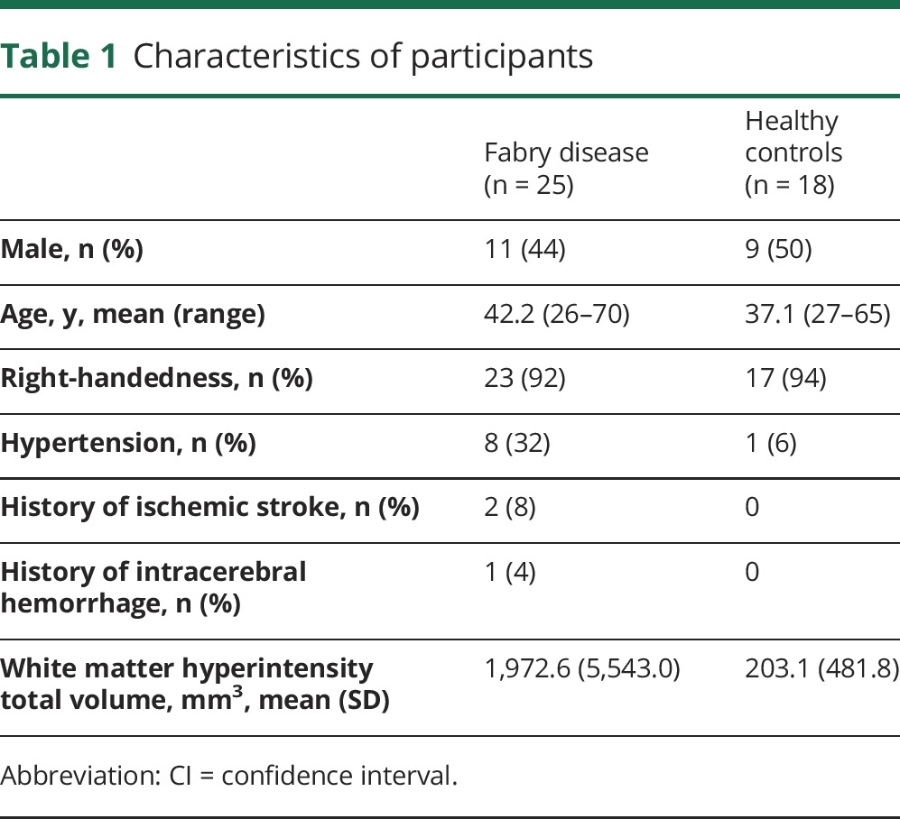 graphic file with name NEUROLOGY2017842575TT1.jpg