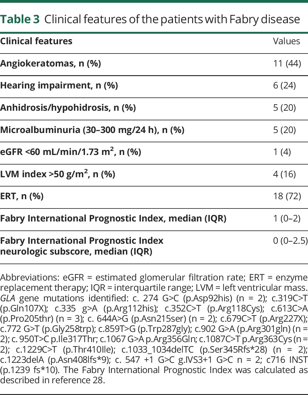 graphic file with name NEUROLOGY2017842575TT3.jpg