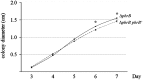 Fig 7