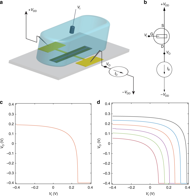 Fig. 2