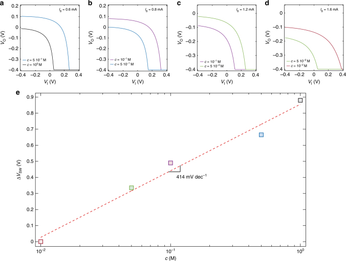 Fig. 6