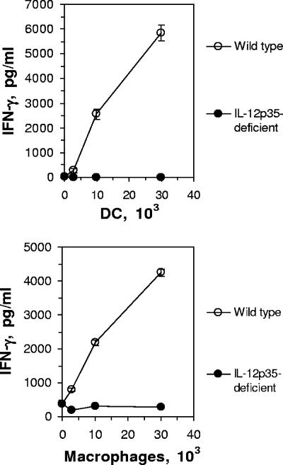 FIG. 5.