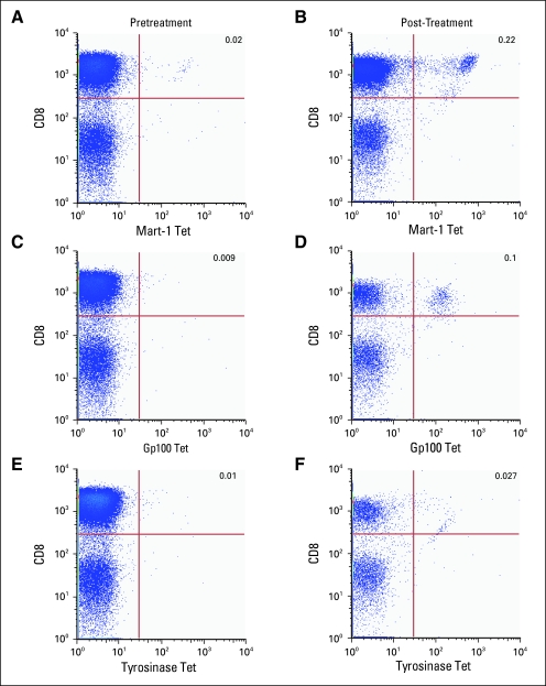 Fig 3.