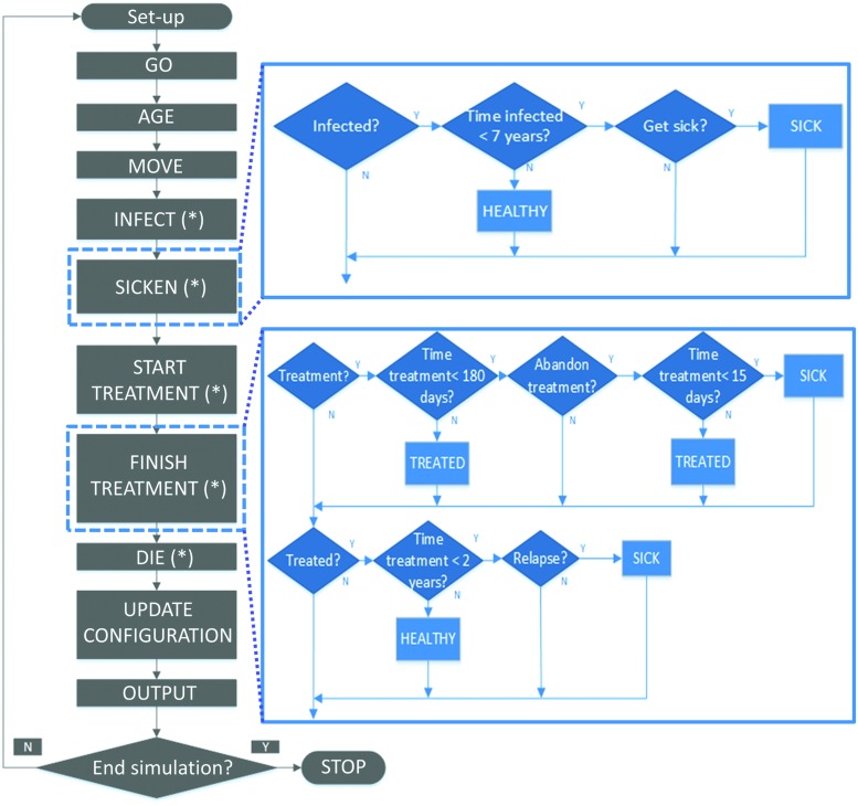 FIGURE 2