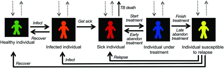 FIGURE 1