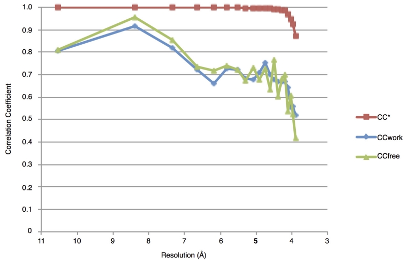 Extended Data Figure 2