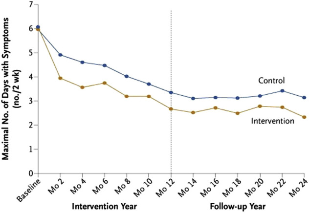 Figure 6