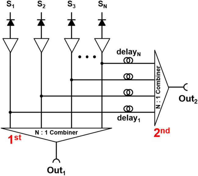 Fig. 11