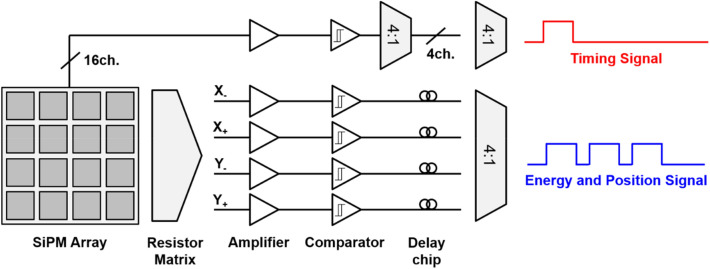 Fig. 15