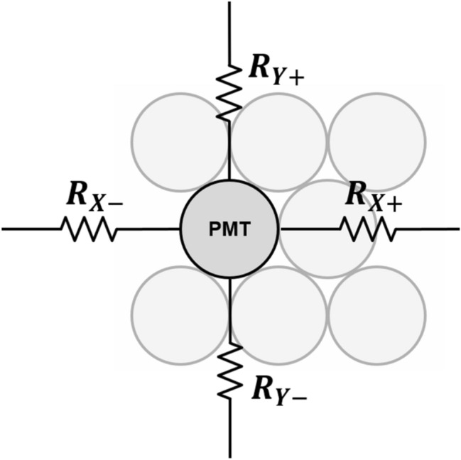 Fig. 5