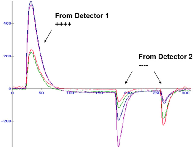 Fig. 13