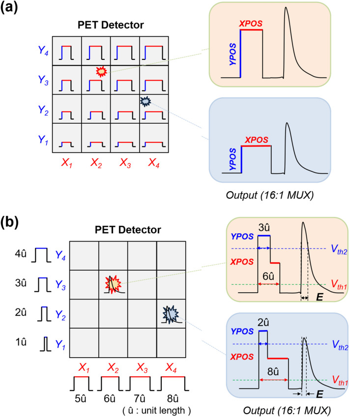 Fig. 17