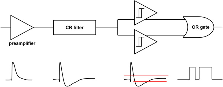 Fig. 14