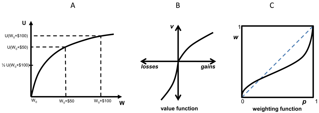 Figure_Box1