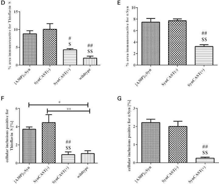 Figure 4.