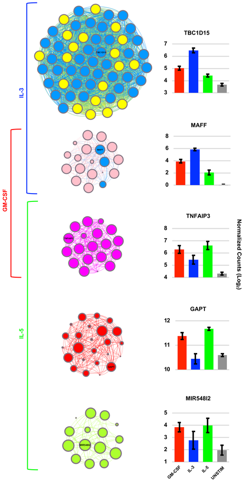 Figure 3.