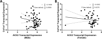 Fig 10
