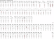 Extended Data Fig. 7