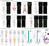 Extended Data Fig. 2