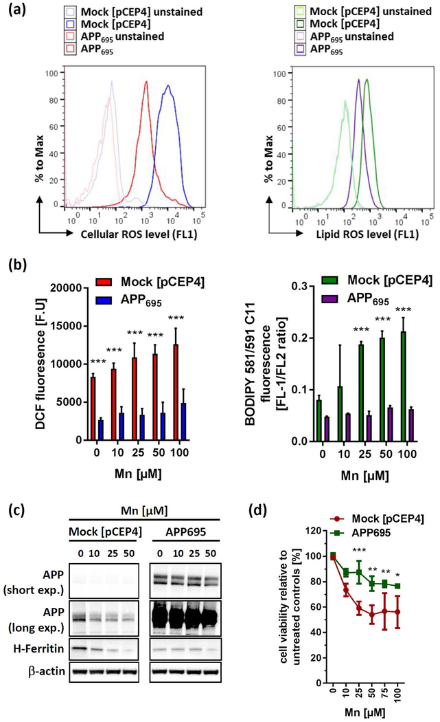 Figure 5: