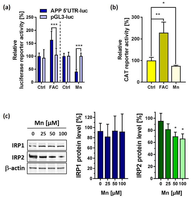 Figure 3: