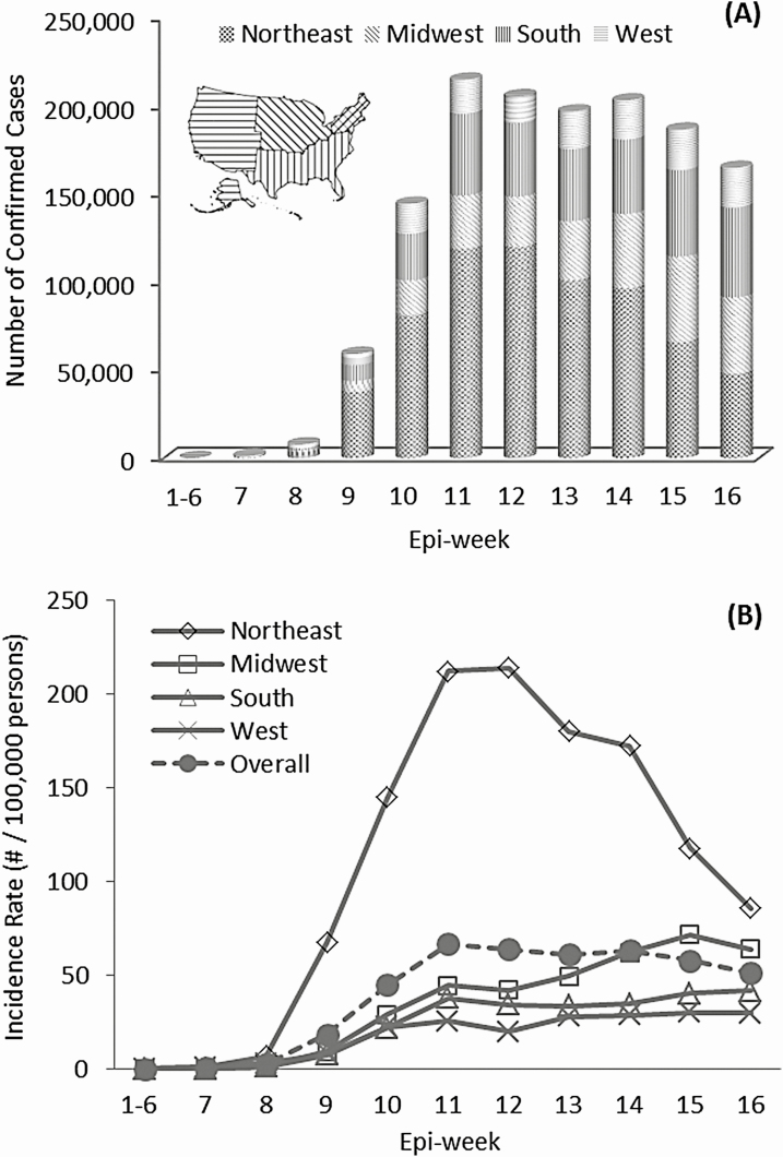 Figure 1.