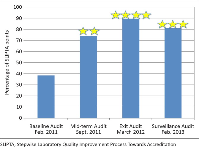 FIGURE 1