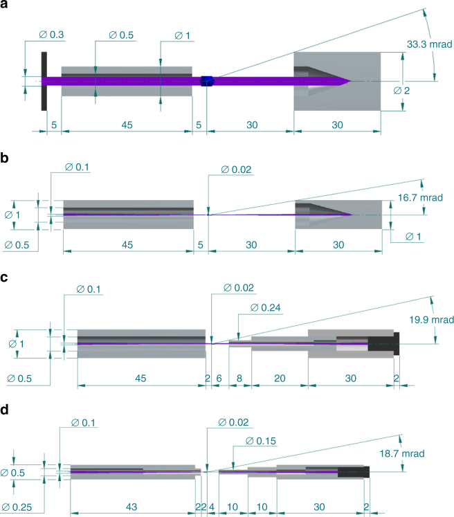 Fig. 8