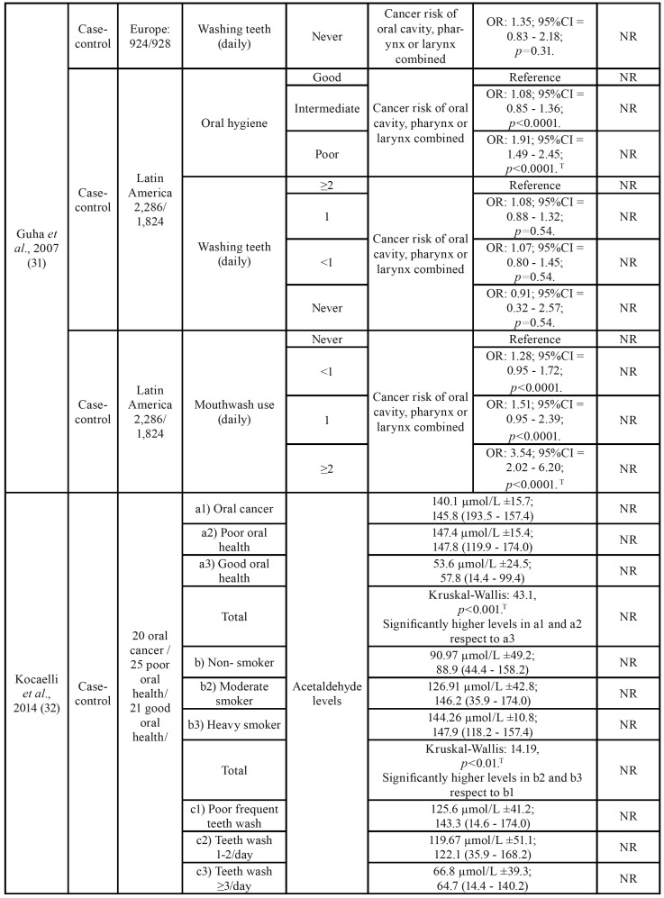 graphic file with name medoral-25-e1-t004.jpg