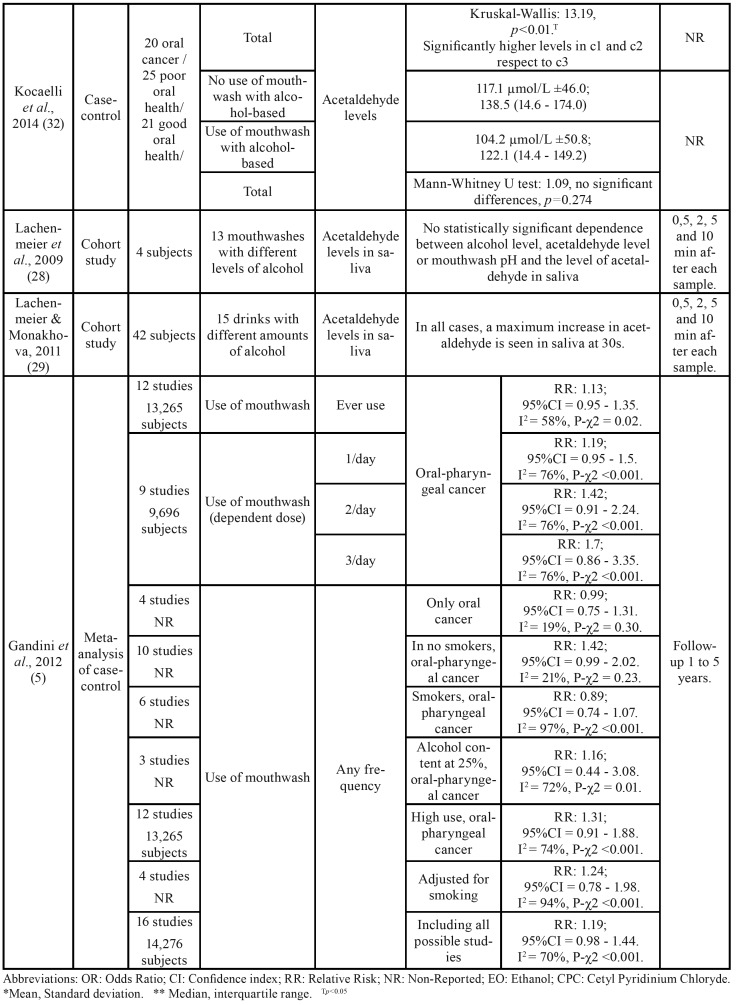 graphic file with name medoral-25-e1-t005.jpg