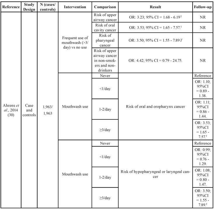 graphic file with name medoral-25-e1-t002.jpg