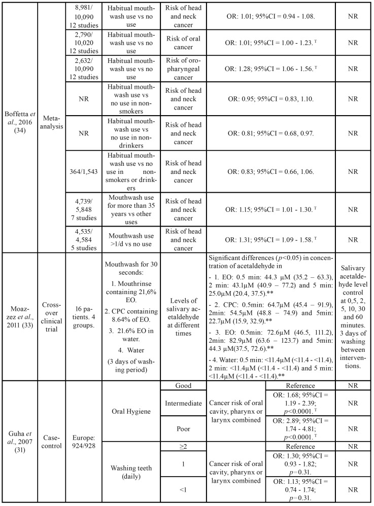 graphic file with name medoral-25-e1-t003.jpg